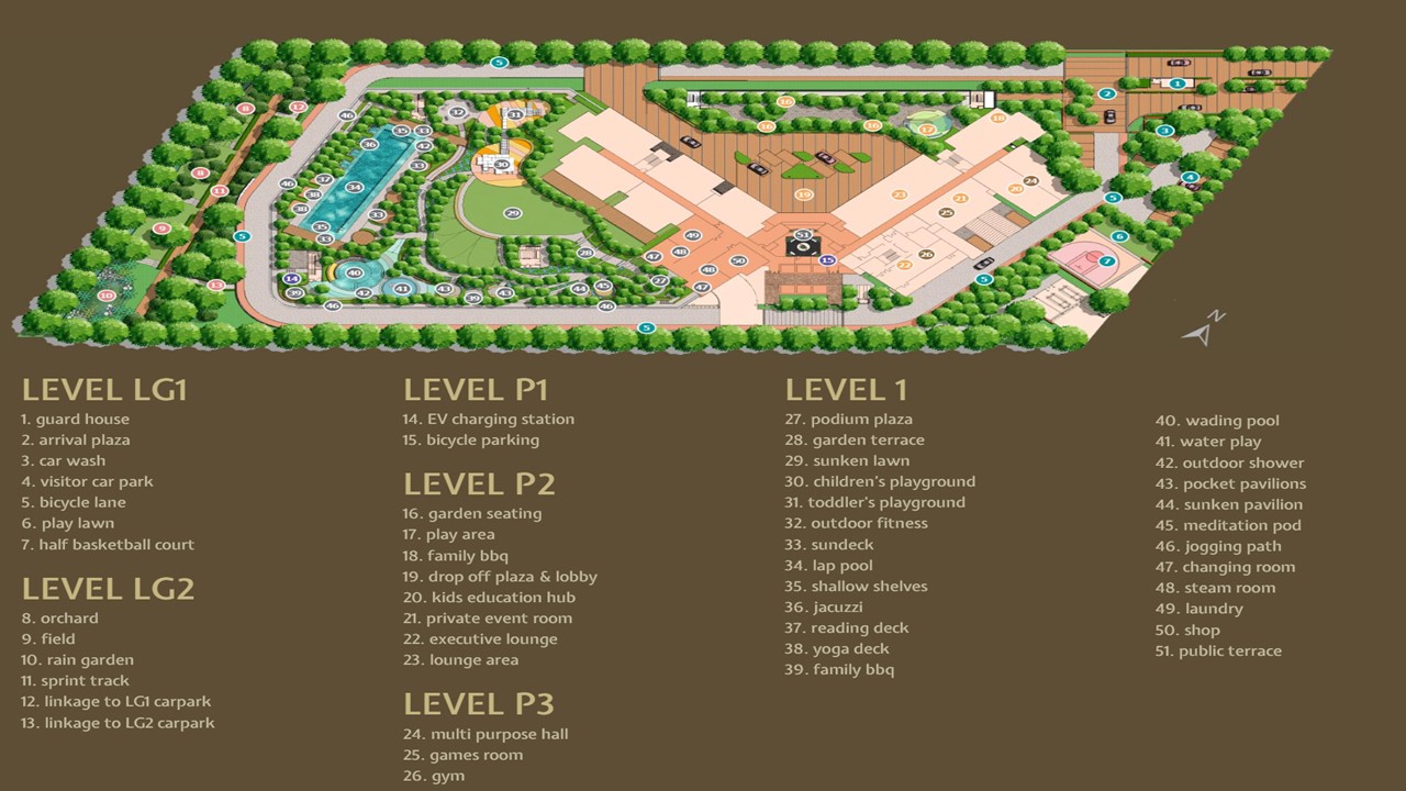 papyrus Facilities