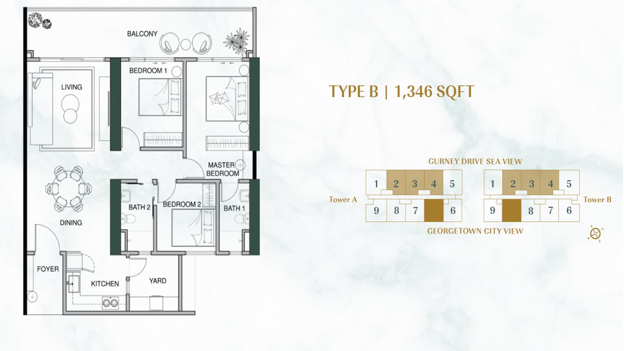 layout Type B