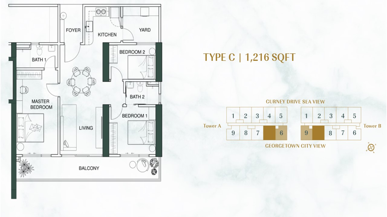 layout Type C