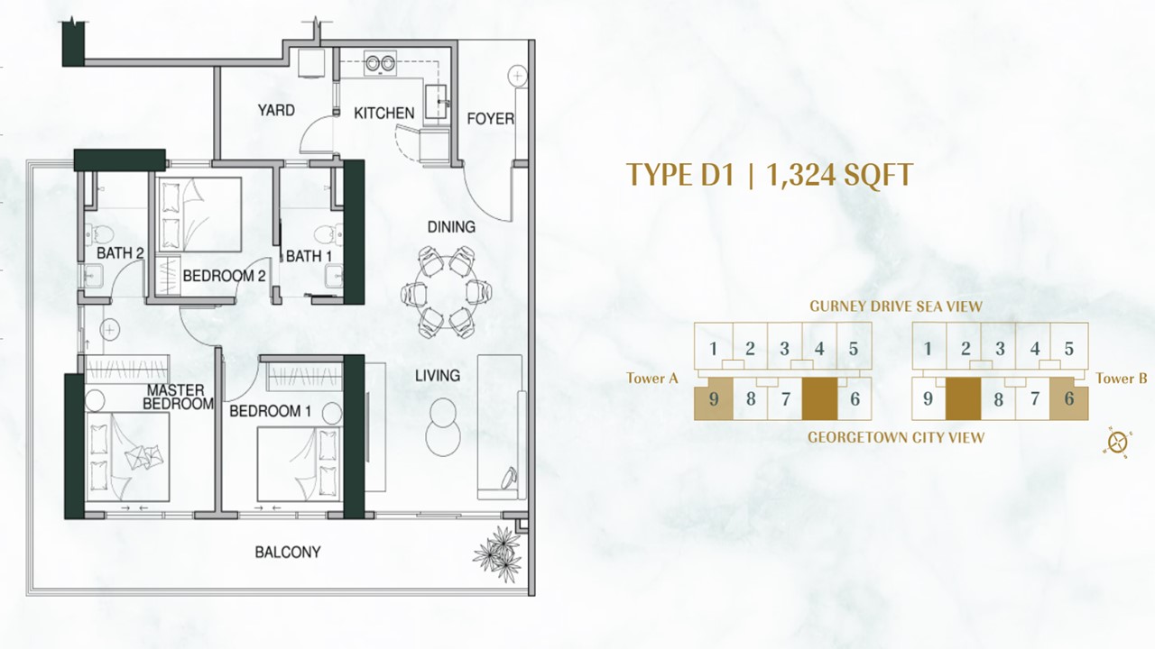 layout Type D1